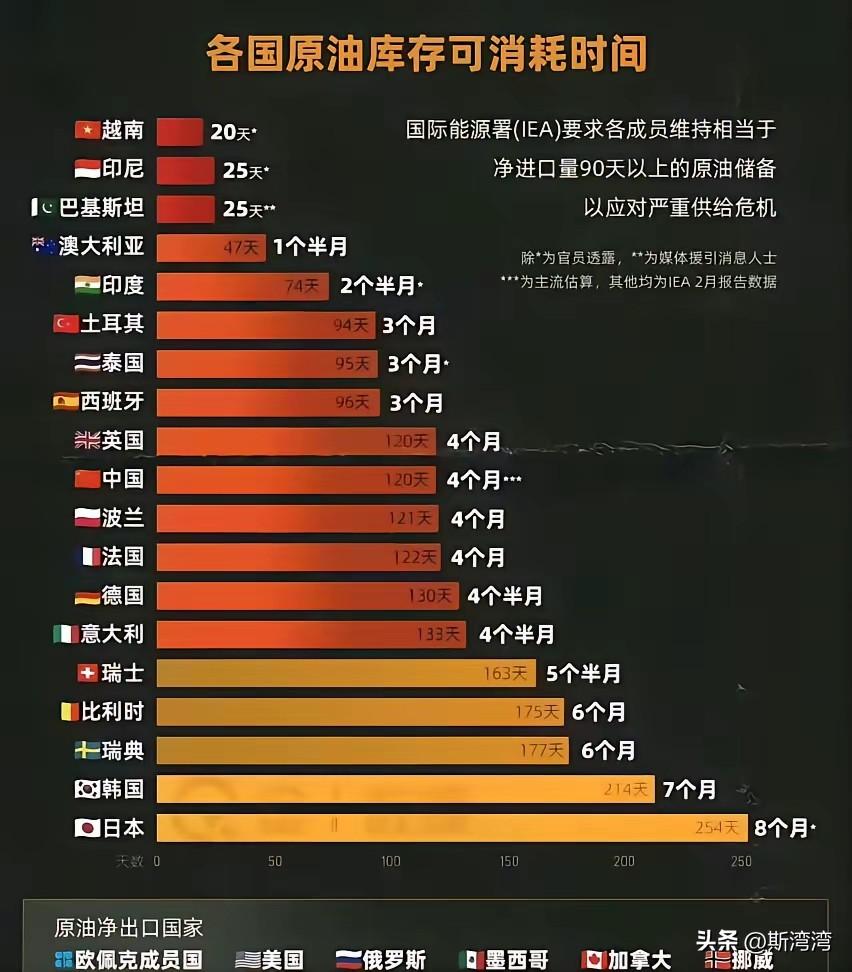 这数据是真实的吗？