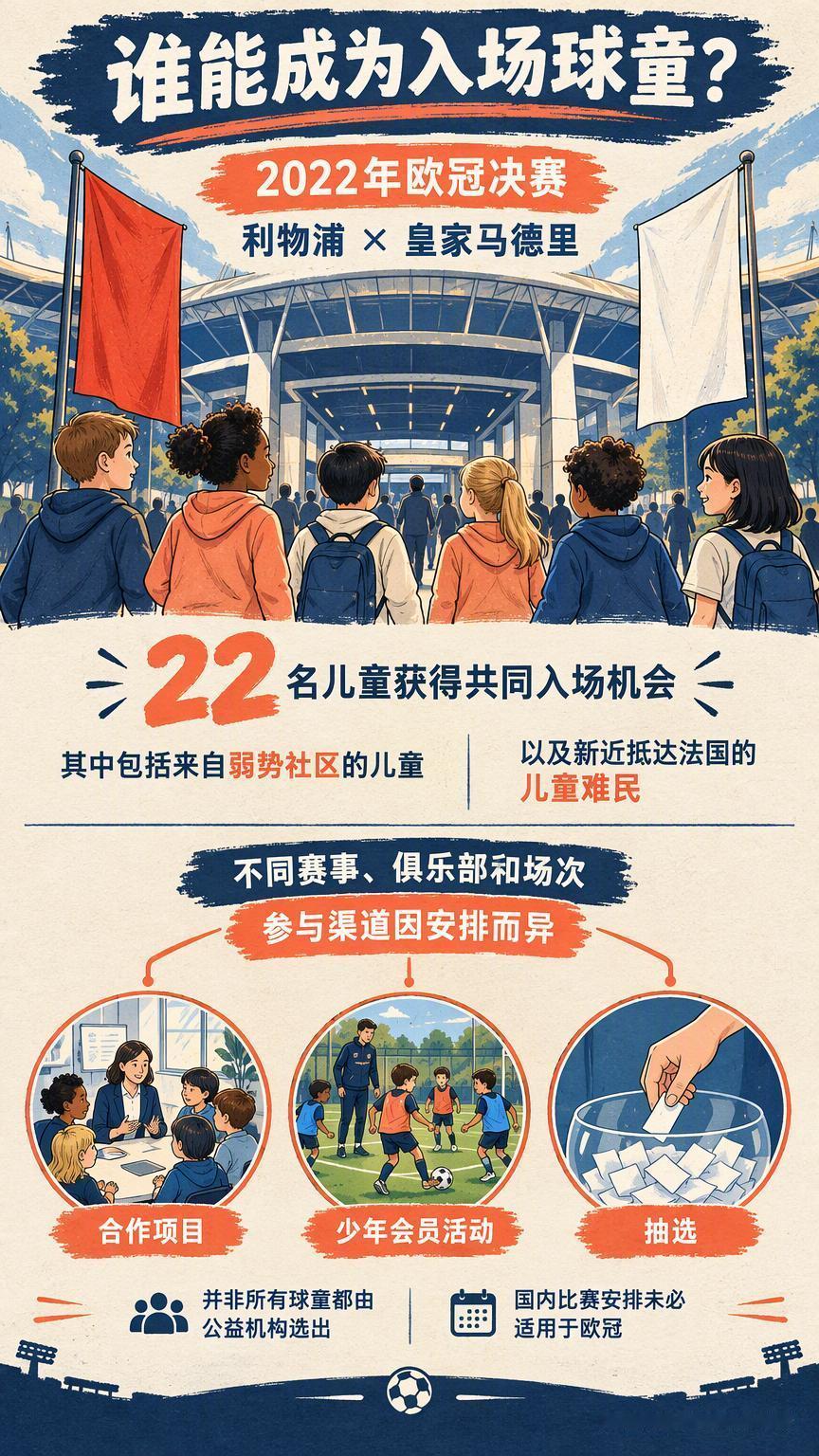 球员入场时为什么要牵着小球童？欧冠比赛开始前，球员从通道走向草坪，身边常会牵着一