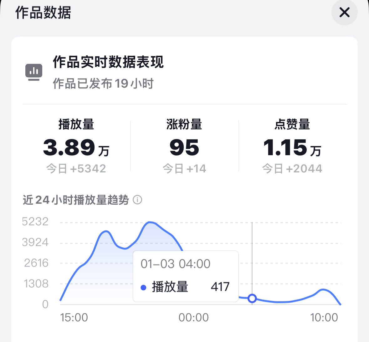 好可怜的播放量 