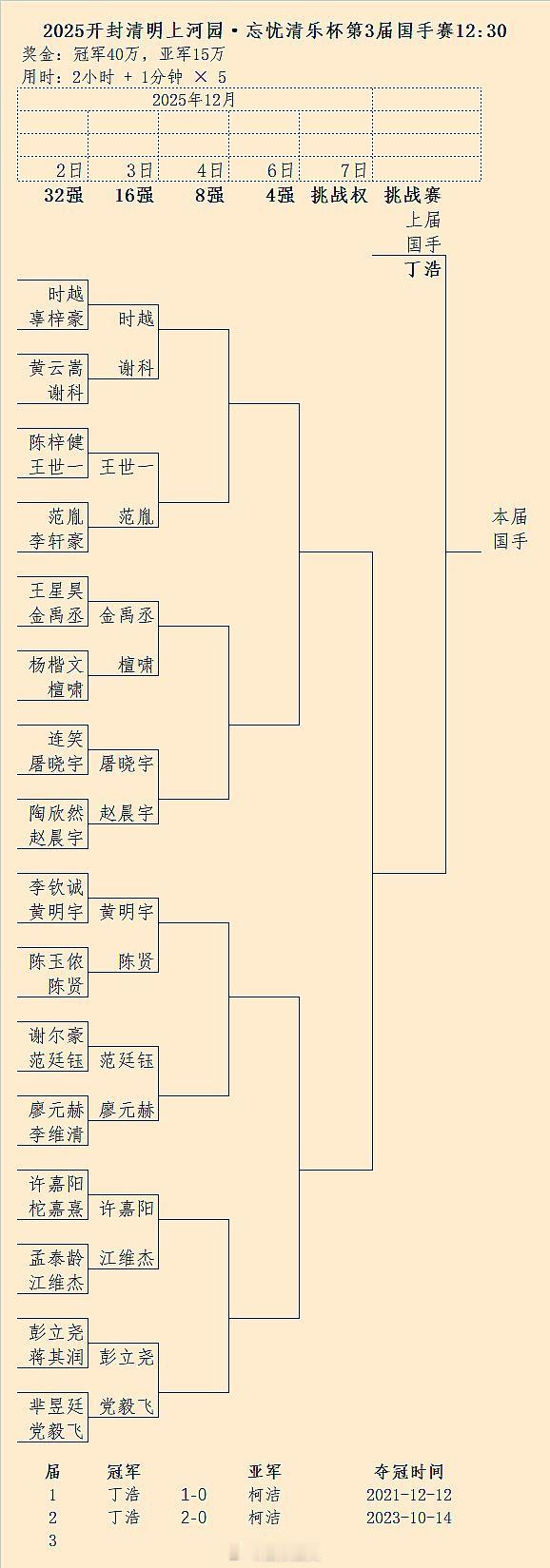 第3届国手战32强结果、16强对阵