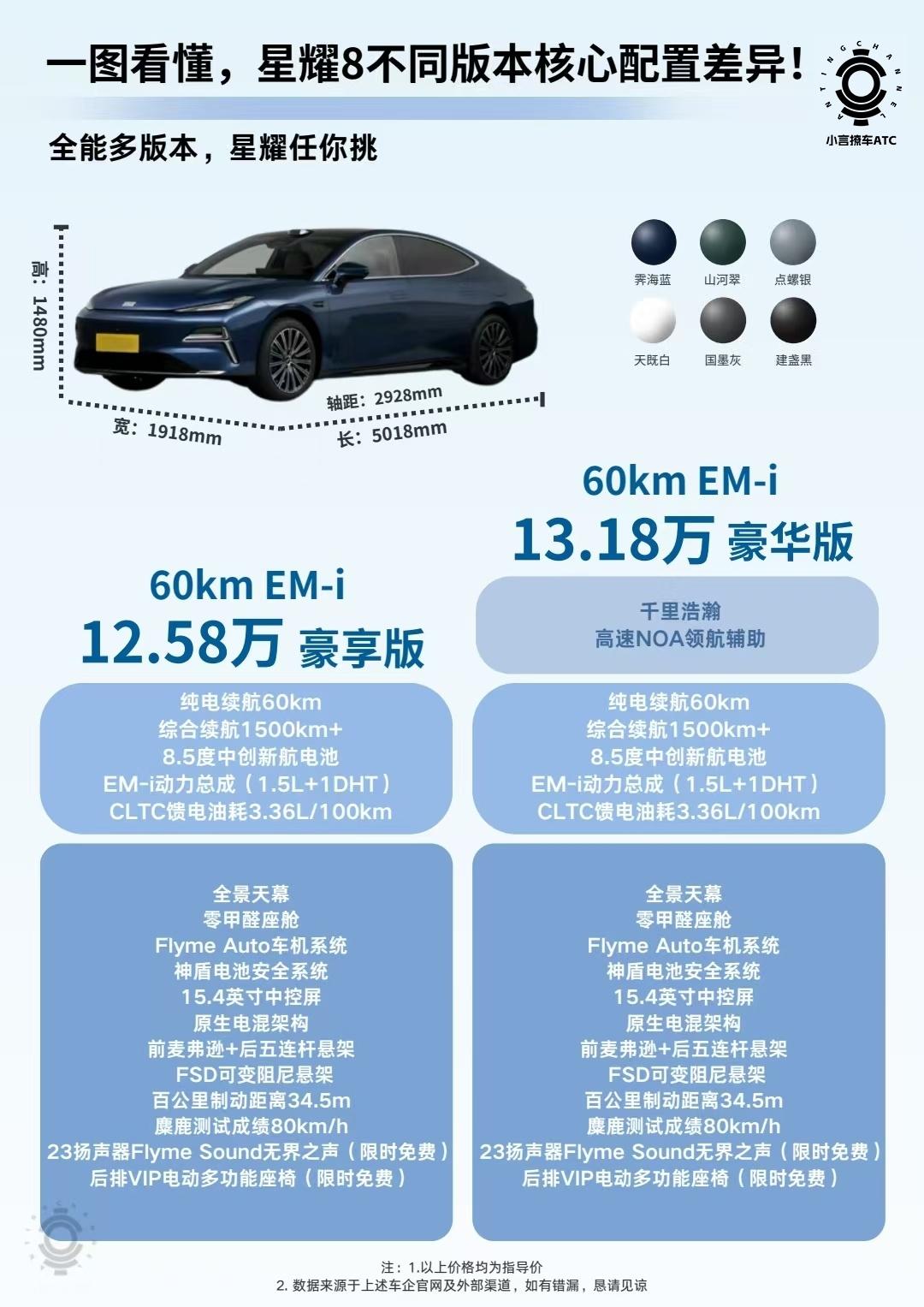 买前必看！星耀8各版本配置差异解读！超 5米的车长，近3米的轴距，有着EM-i/