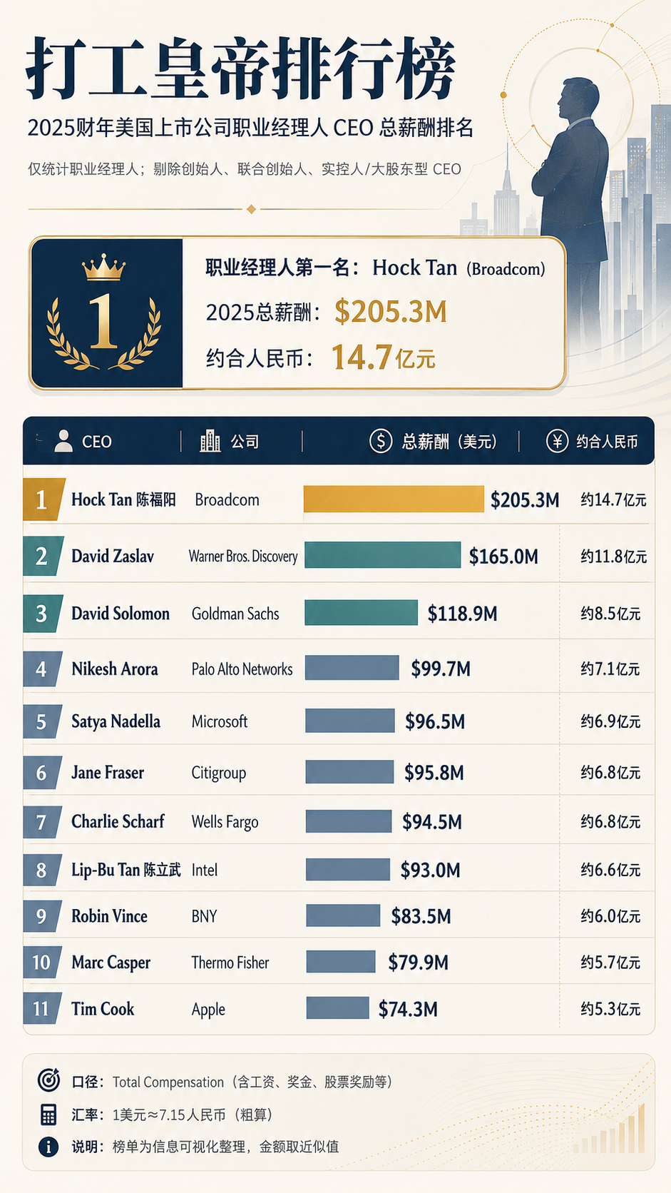 各位牛马们，牛马之路也是有出头之日的。 ​​​