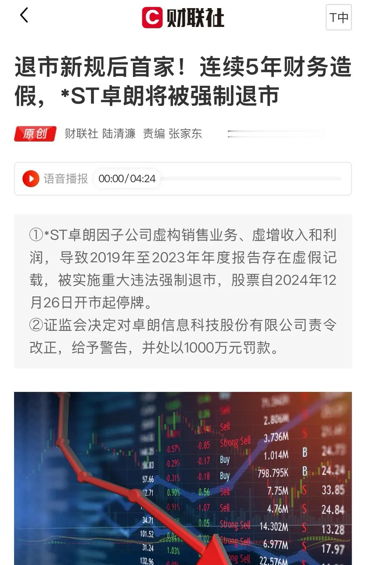 微小盘股连续暴跌的原因！ST卓朗的公告，连续财务造假5年，然后五年后才被发现，发