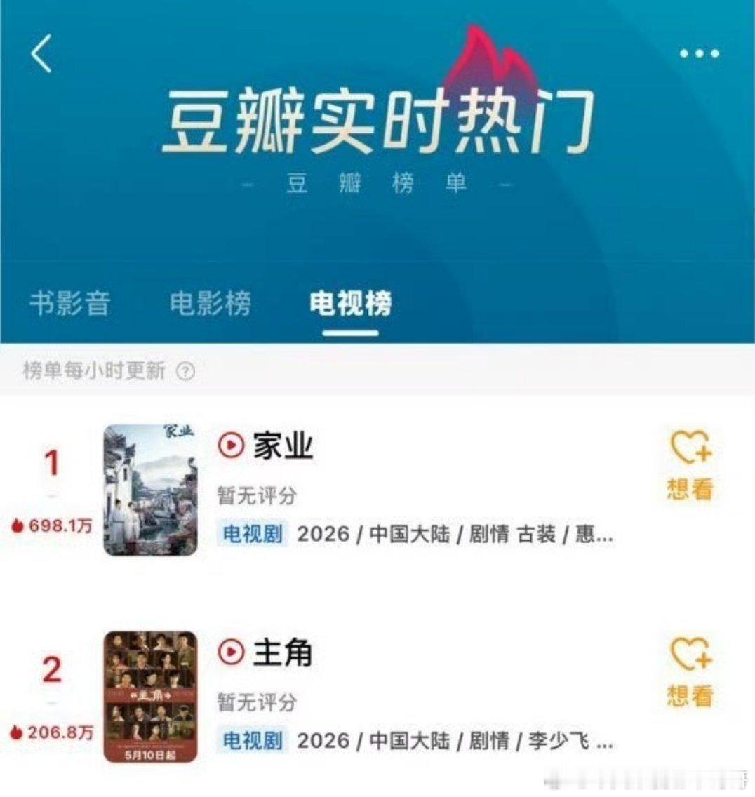 杨紫《家业》登顶豆瓣热门top1 