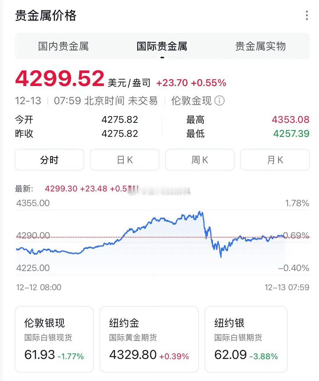 银价飙涨 就现代白银这个产能，还能飙涨？？没道理啊。。。 