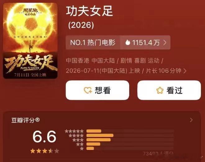 功夫女足票房高涨让很多人破防了     《功夫女足》口碑两极，其实是也正常现象。