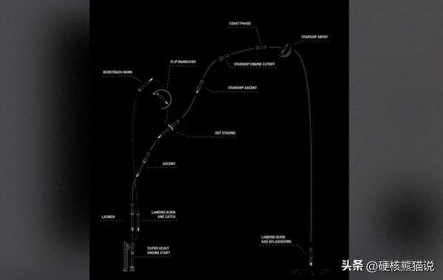 星舰14飞终入轨，马斯克扬眉吐气，中国航天真慌吗？