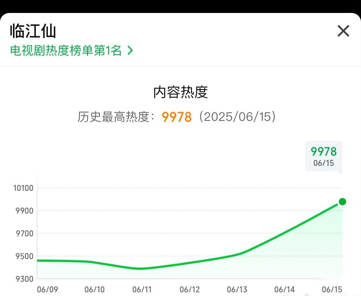 临江仙热度9978了 临门一脚[好运连连] ​​​