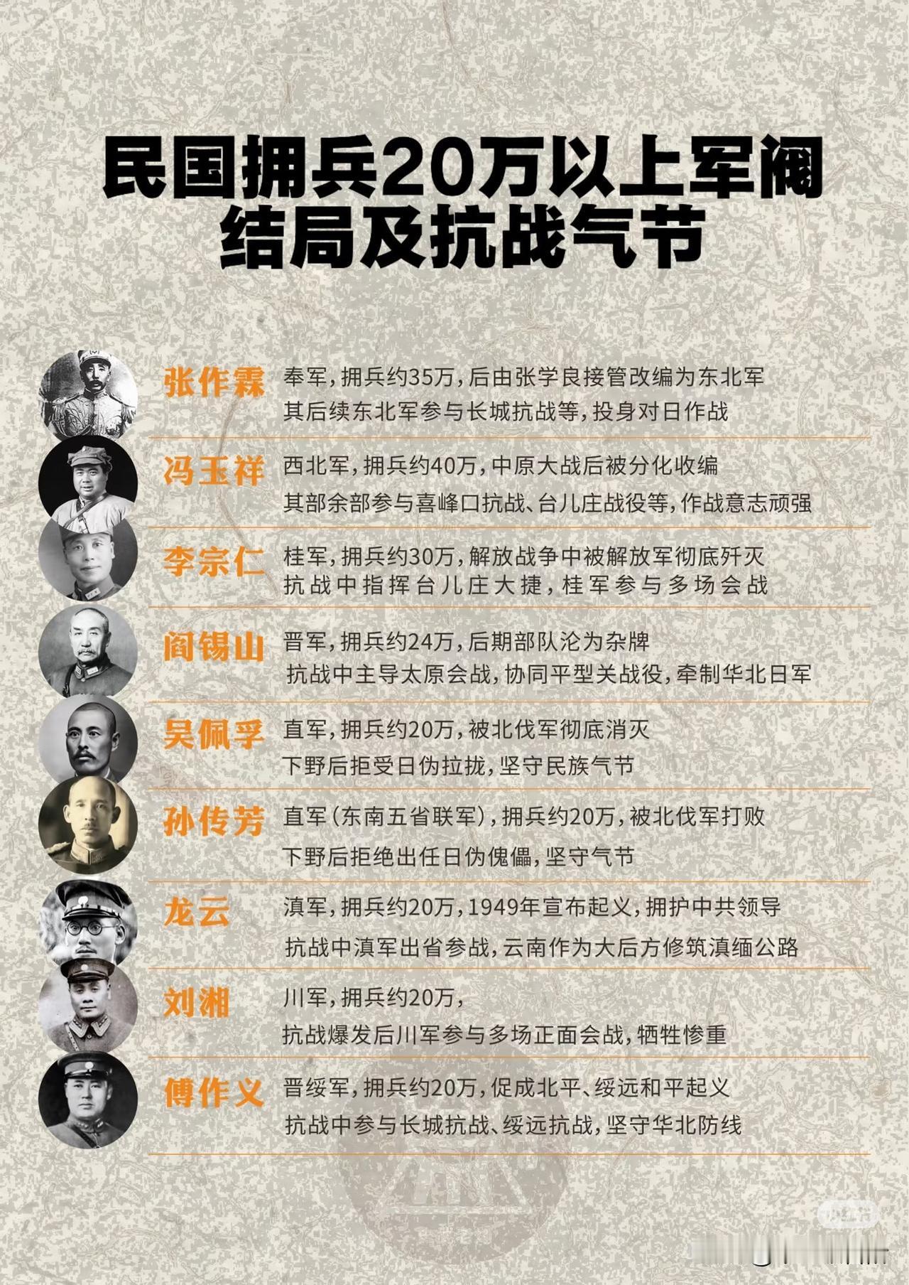民国拥兵20万以上军阀：结局与抗战气节
张作霖
奉军，拥兵约35万，后由张学良接
