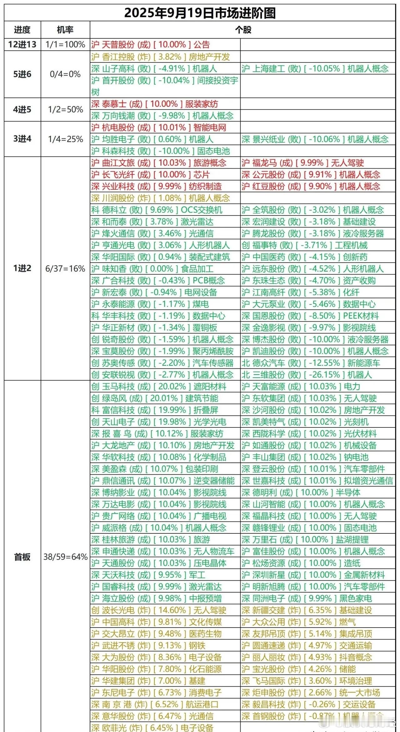 9月19日市场进阶图 ​​​