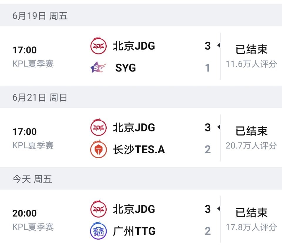 JDG赢下TTG，达成了跨赛段(Bo5)十四连胜！JDG战胜TTGJDG新赛季三