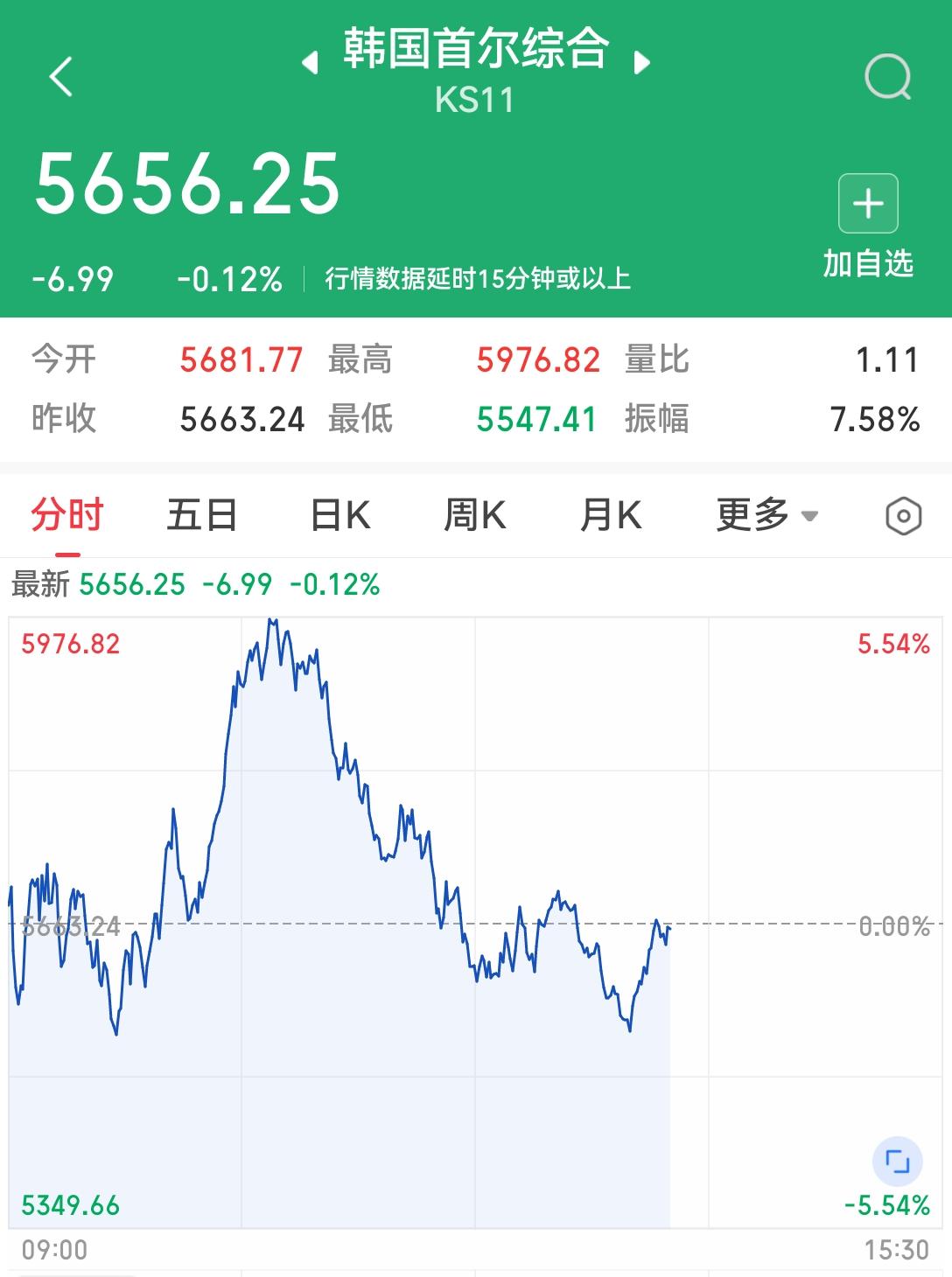 [吃瓜群众]韩国股市的走向，越来越戏剧性了——连续大跌后，股民在国会门口“摆花圈