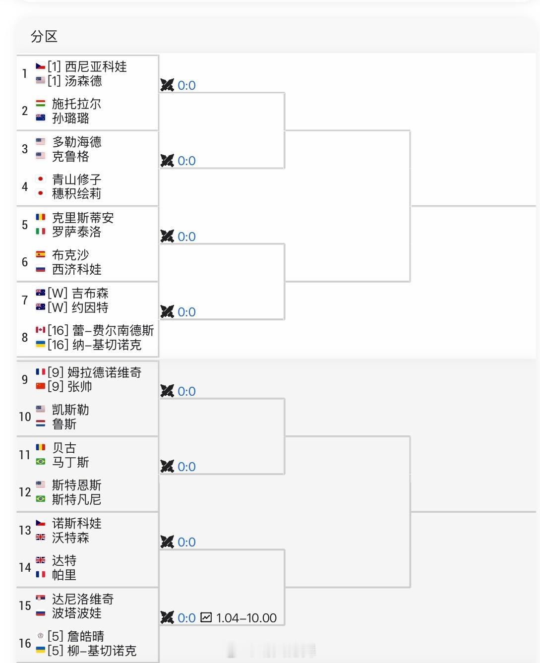 澳网2025  女双签表张帅🇨🇳/梅拉德诺维奇🇫🇷 vs 凯斯勒🇺🇸