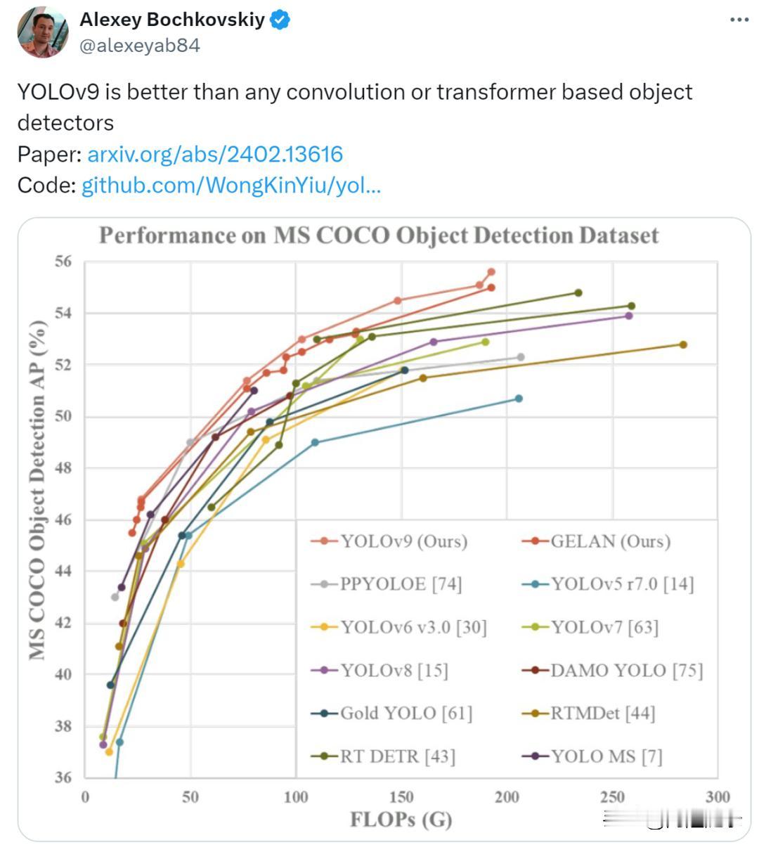 国内全部AI研发几乎都是李开复式的。对于YOLOv9那样的基础性工作谁都看不上，