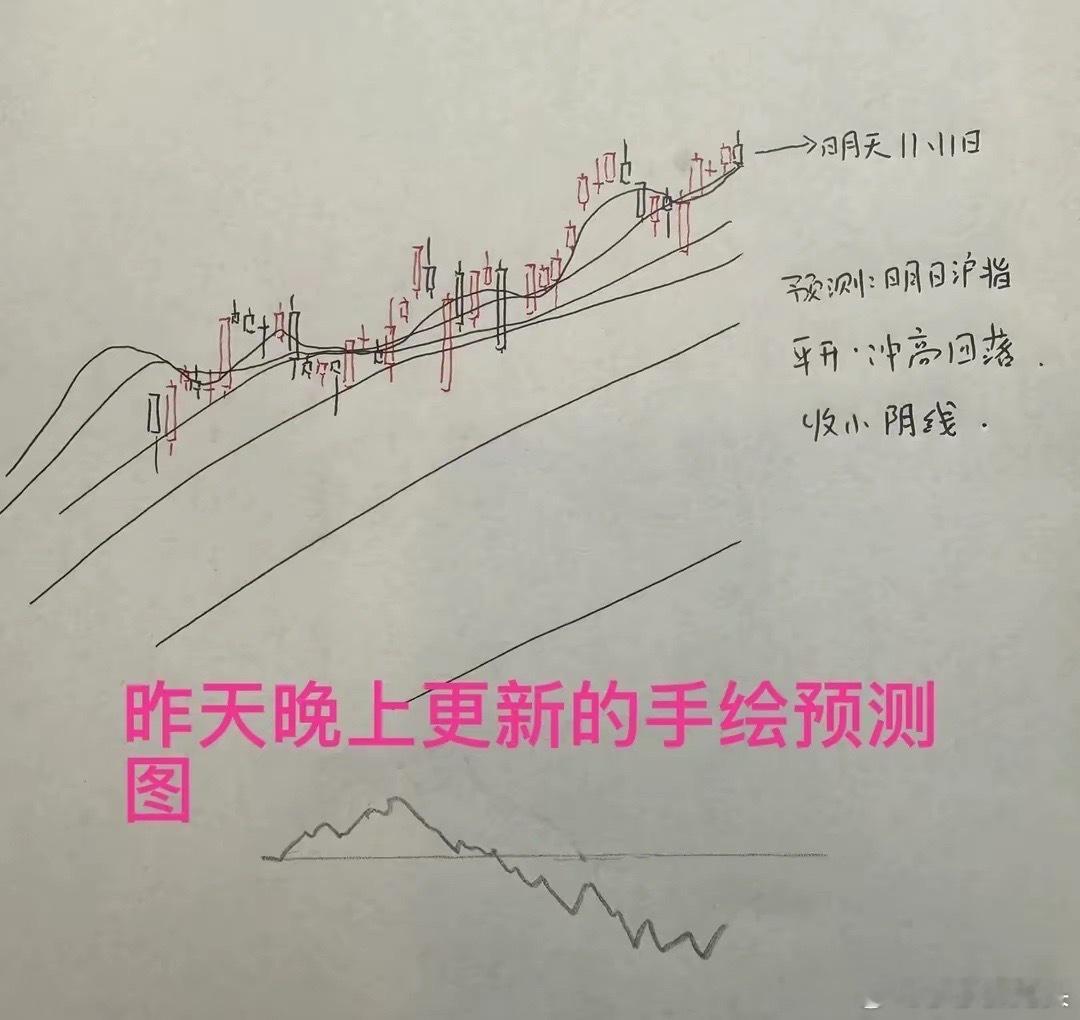 午评： A股早盘缩量调整，短线多重背离出现，接下来怎么看？收盘了，三大指数全线调