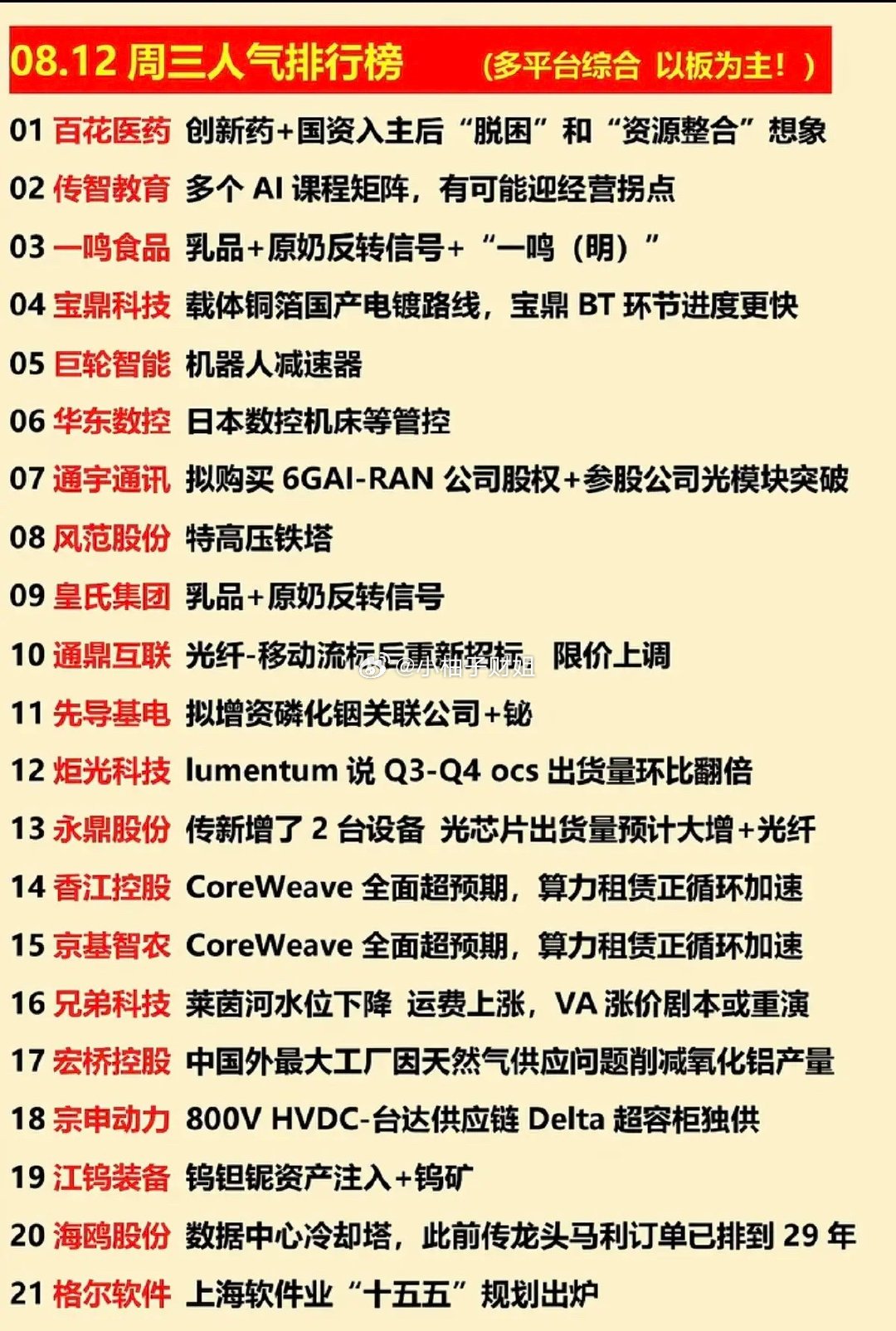 8.12周三  涨停板股票+人气龙虎榜！1.乳品，大消费2.机器人减速器3.特高