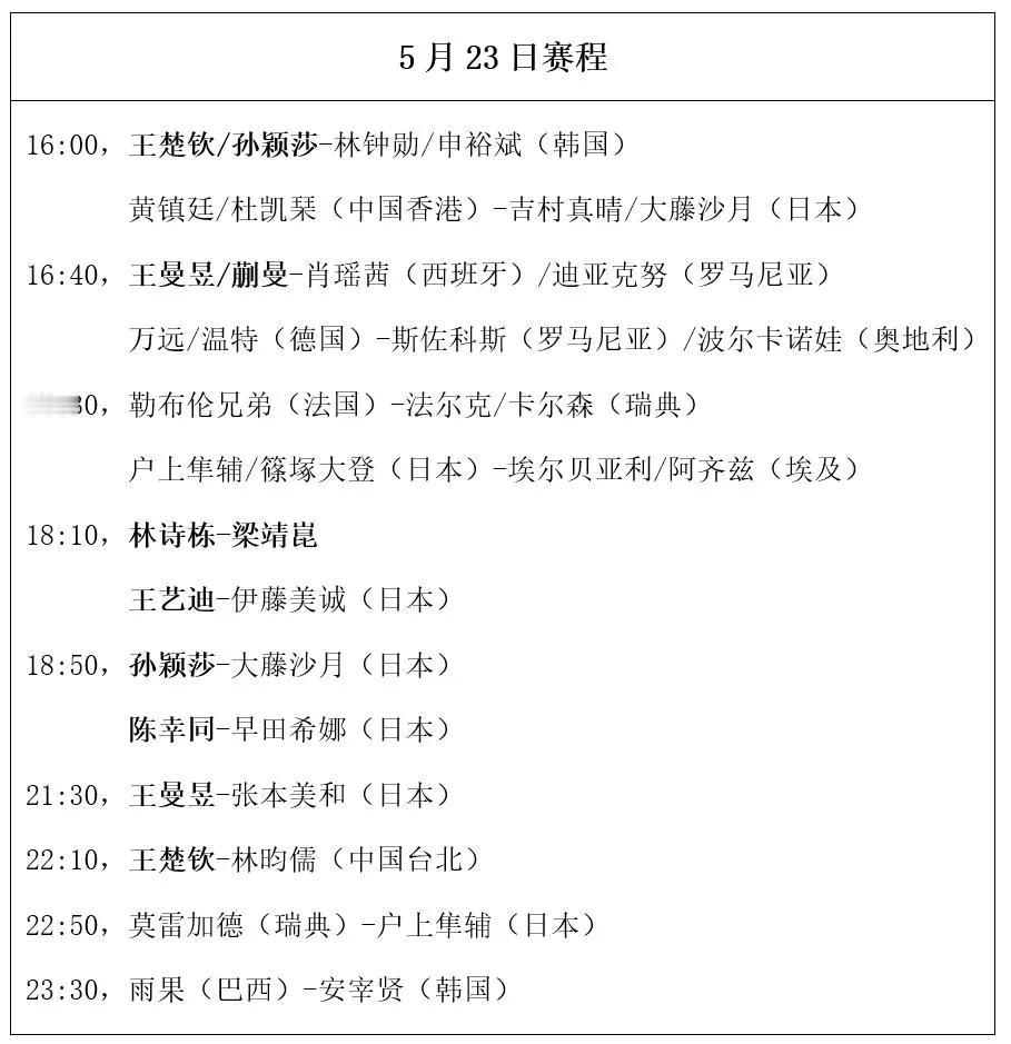 北京时间5月23日，多哈世乒赛继续进行，第四轮结束争夺，国乒取得8胜2负战绩，林