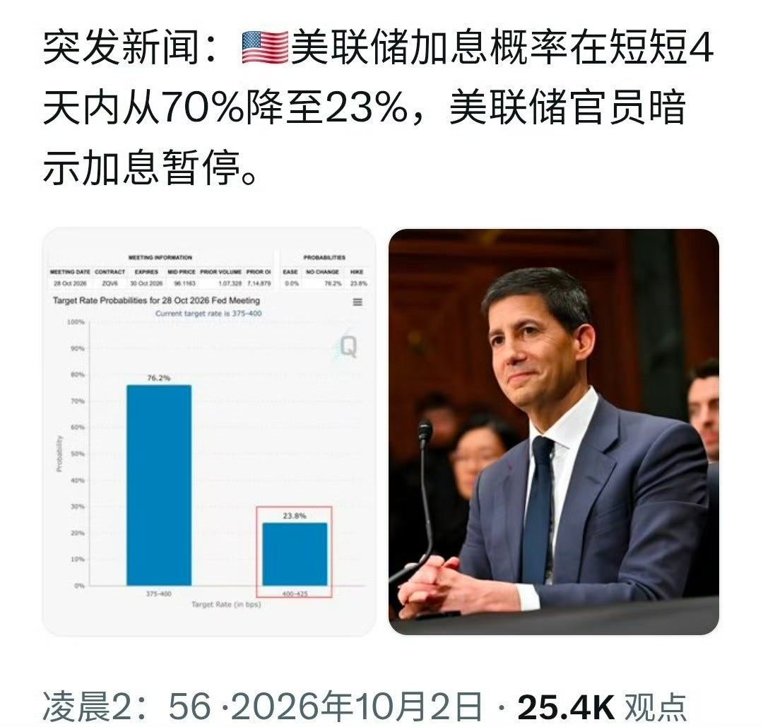 美国草台班子到了这种程度 ​​​