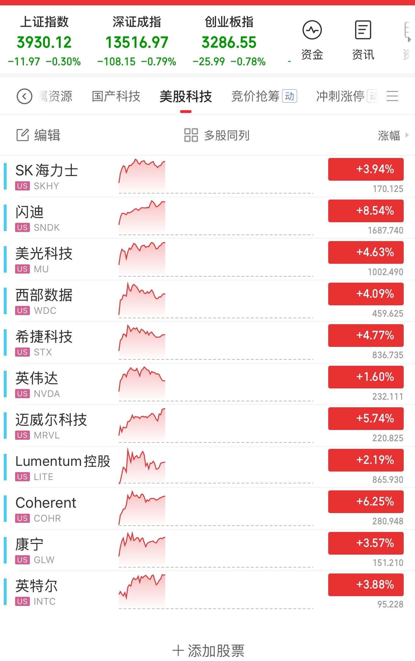 [吐][开摆] ​​​