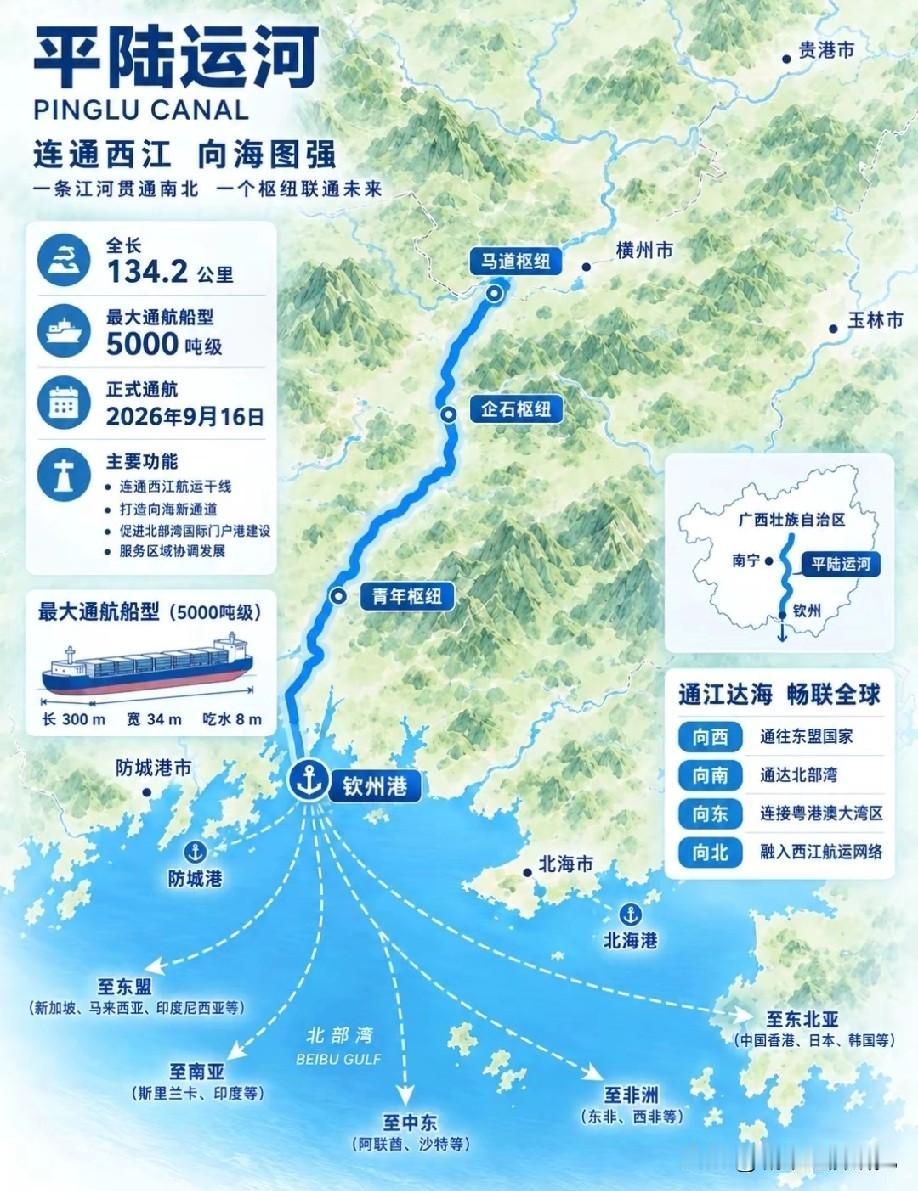 平陆运河已经开通了，随着平陆运河的开通，广西经济将会有望迎来腾飞，广西未来能不能