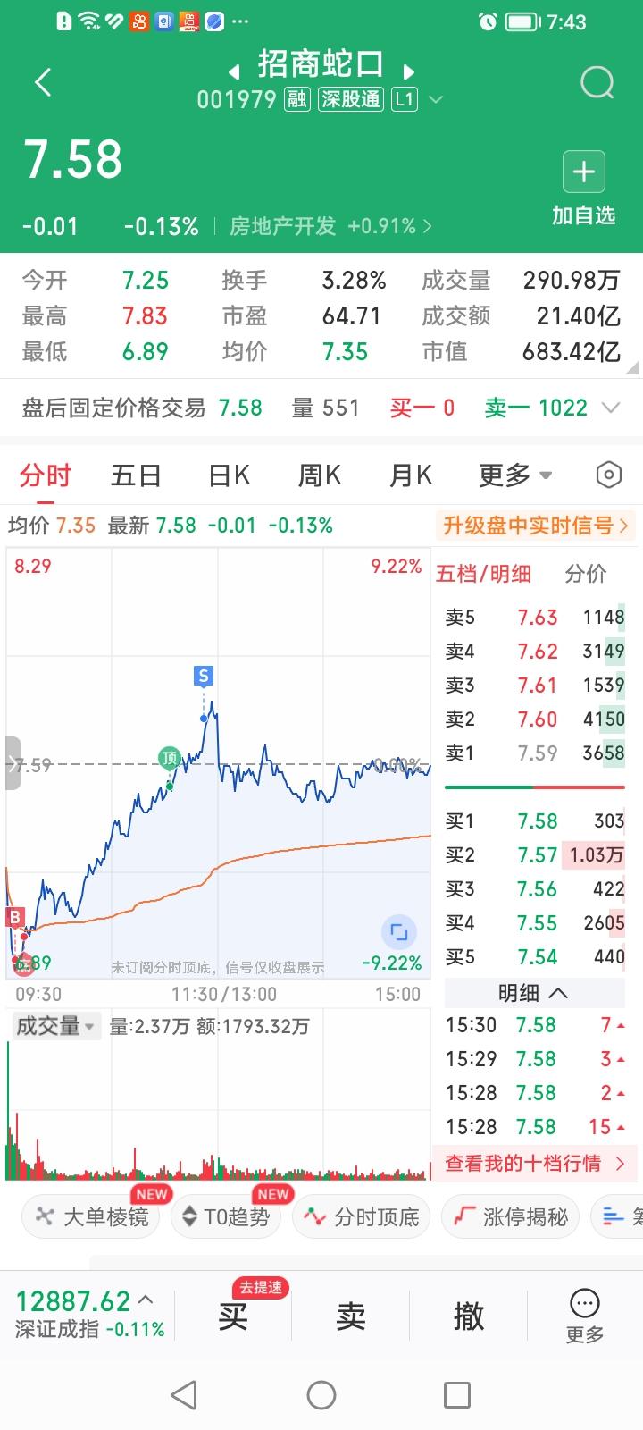 T什么招商蛇口，为什么没T深物业A呢？
今天有点莫名其妙，市场竟然又把利好当利空