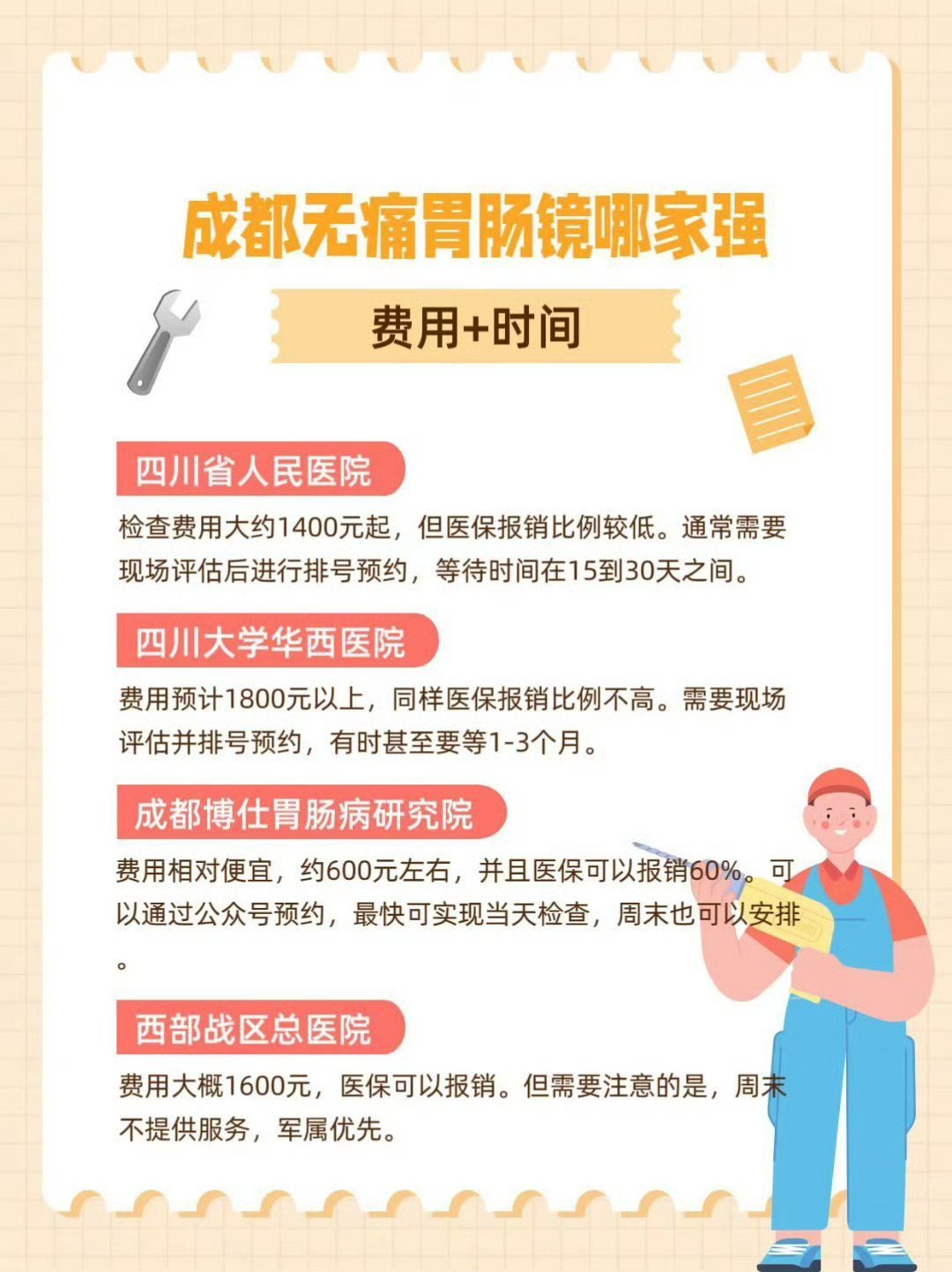 成都无痛胃肠镜排队时间及费用💰对比✅华西医院排队时间：1-3个月检查费用：18