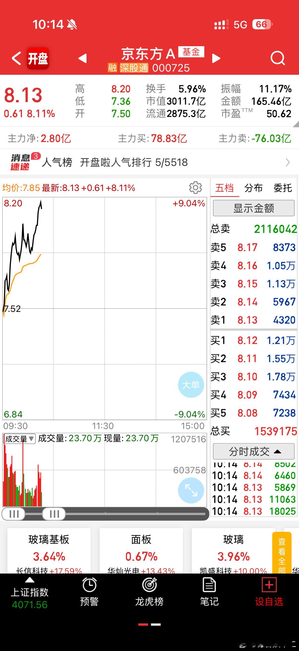徒弟进了，我就放心了，人生第一只2块钱的，全仓扔了，看到徒弟没犹豫，心放松了一半