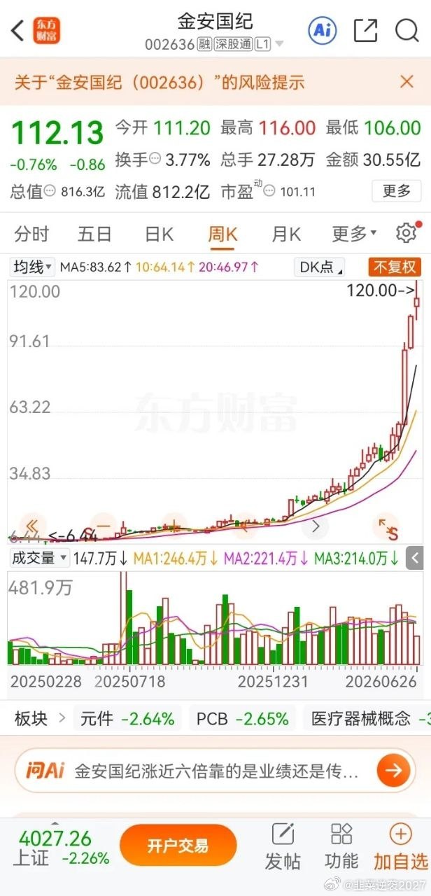 一位股民在股吧里崩溃失声痛哭，当初他在8元买了50000股金安国纪，打算长期持有