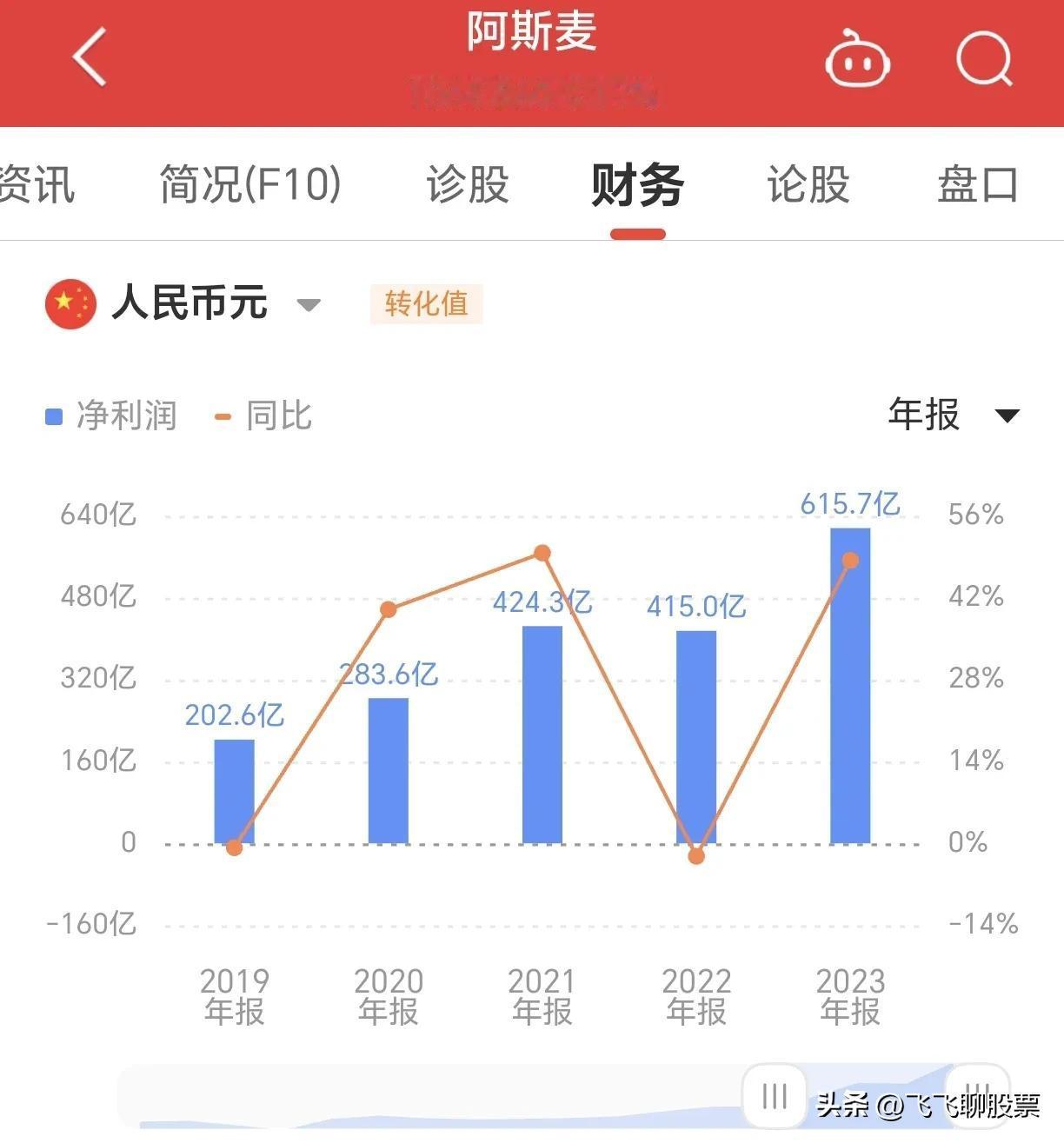 #阿斯麦#  作为全球光刻机巨头，阿斯麦可谓是叱咤风云，目前该股股价创新高，高达