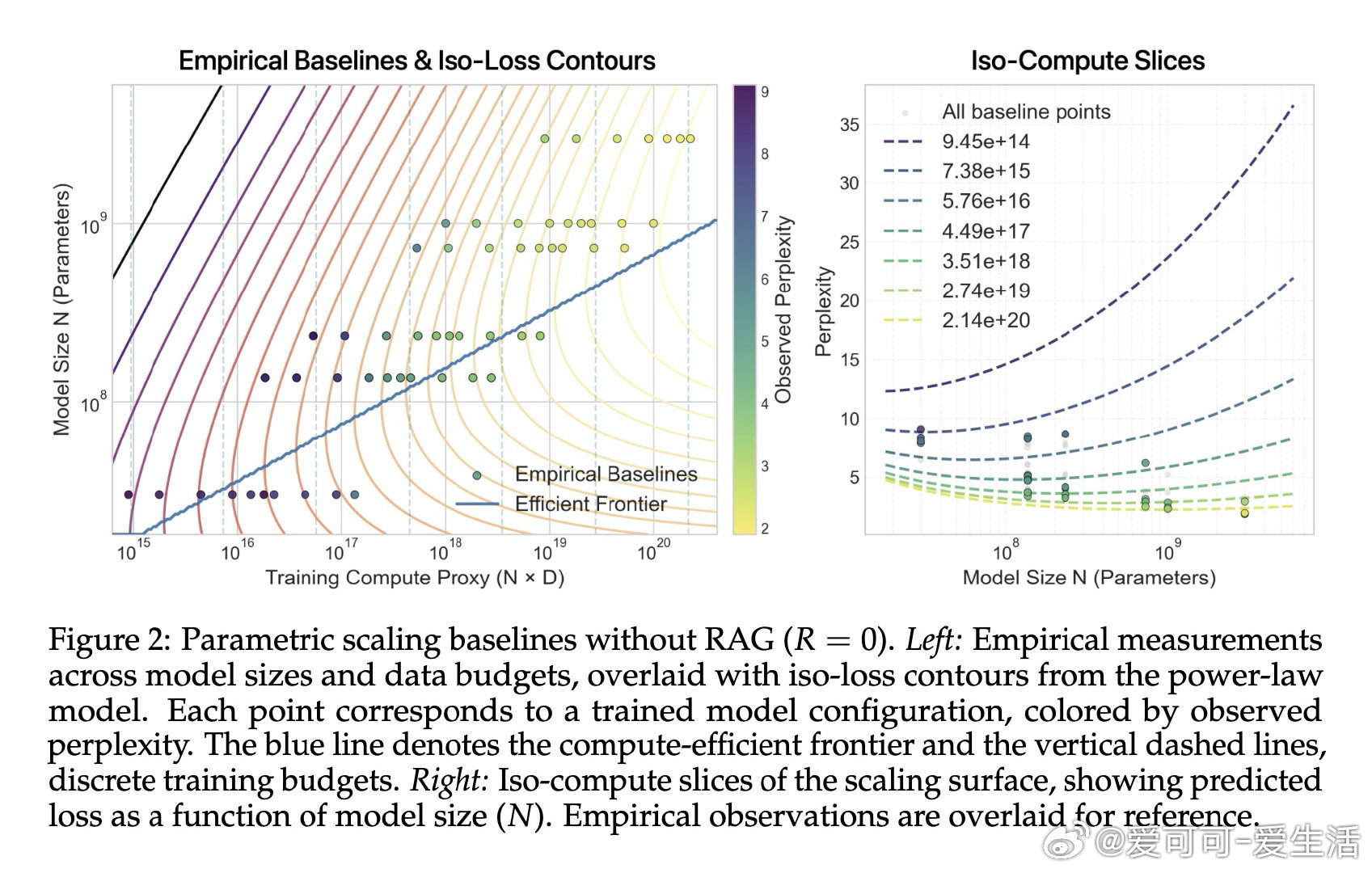 今日推介(第2094期)：用通用型YOCO实现高效的深度扩展、面向 RAG 优化