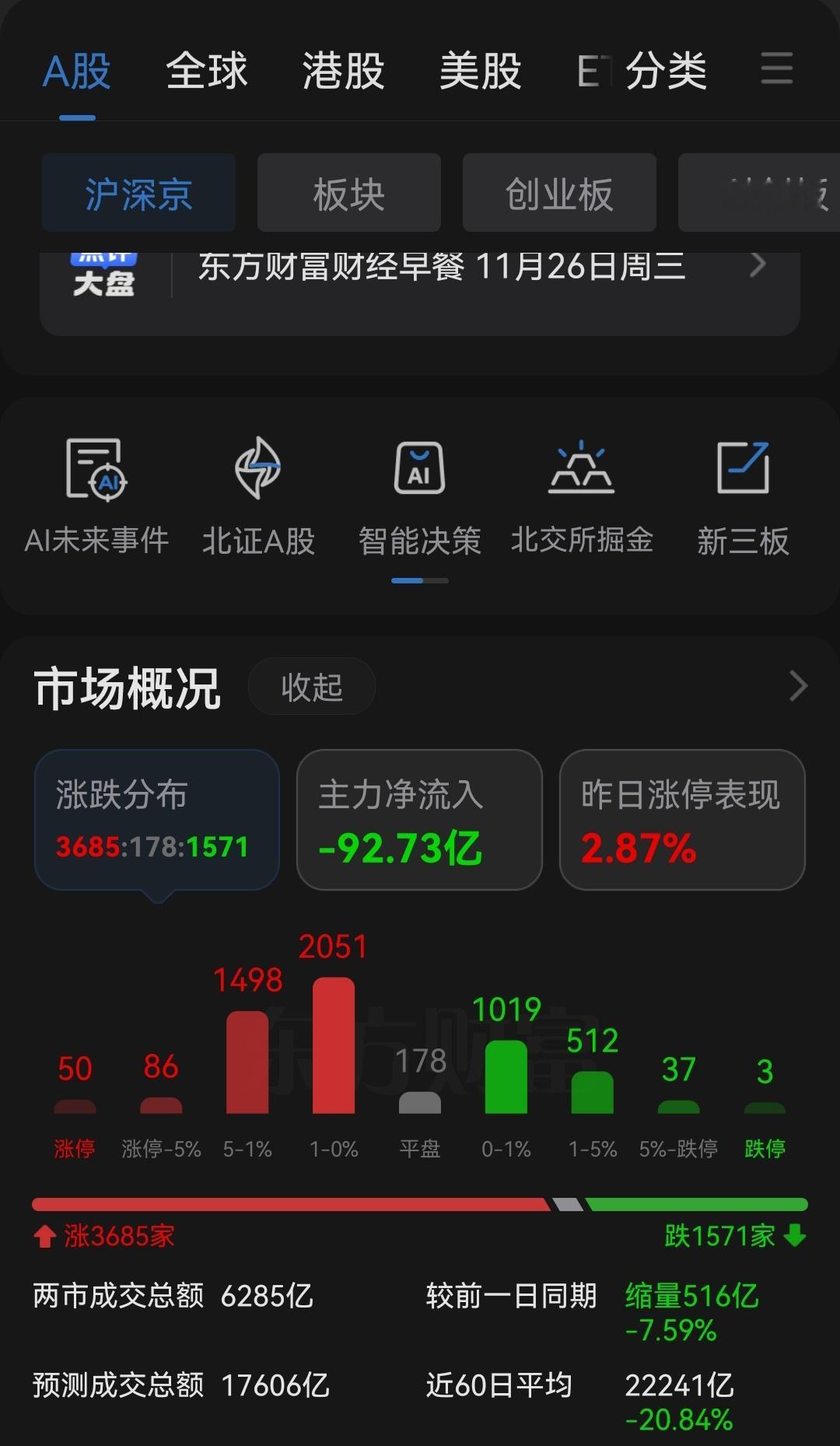 又是“煎熬”的一天！ 