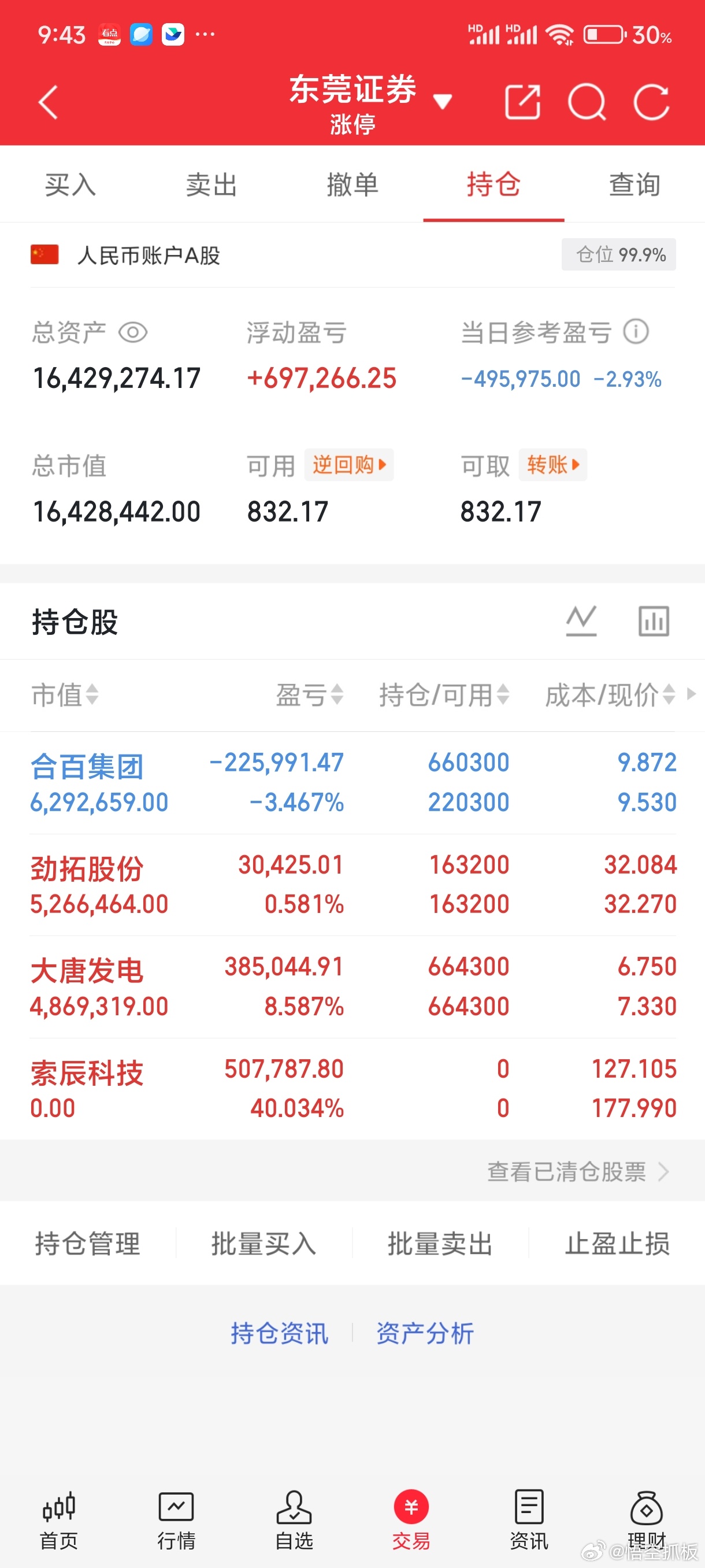 市场跟我的预判如出一辙，新题材已经出现负反馈，所以开始轮动了，轮动为主。 