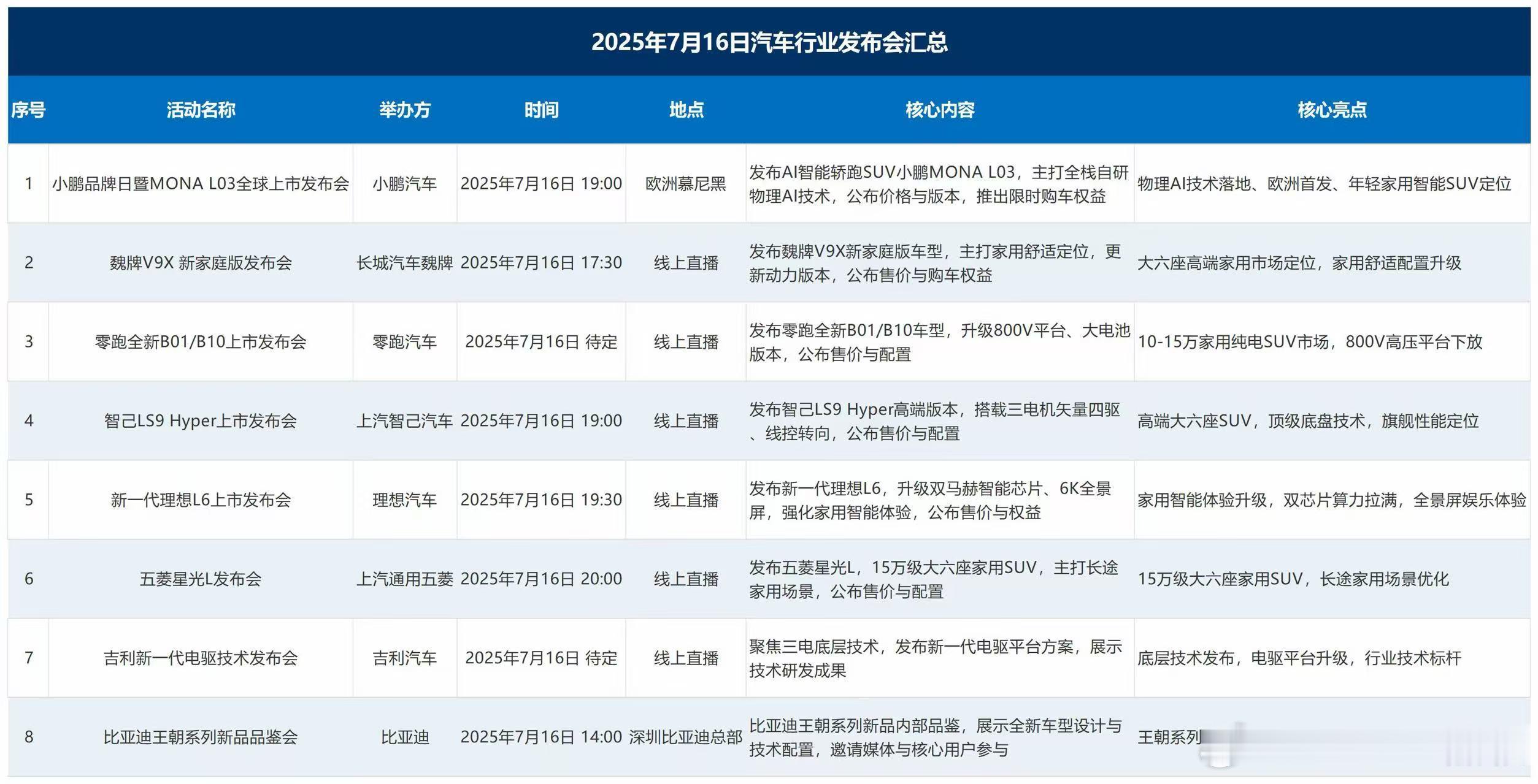 今晚上演车企抢媒体大作战 