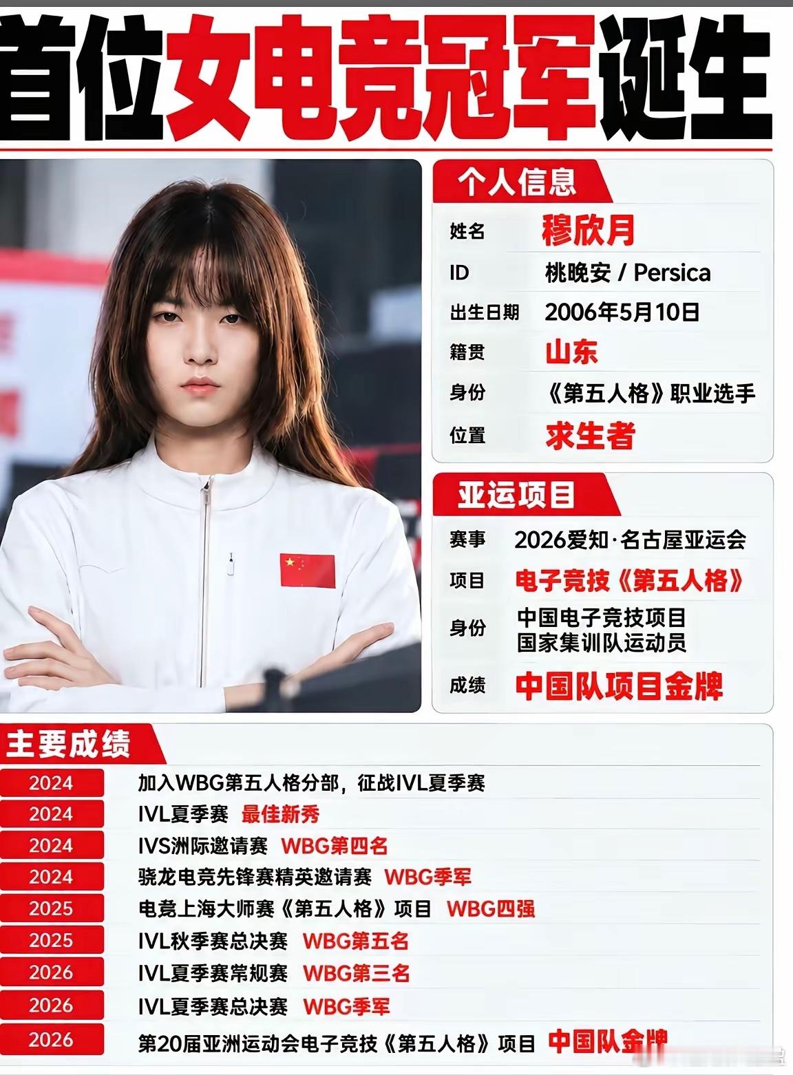 穆欣月，中国首位女电竞冠军，这个2006年出生的小女孩为中国赢得了金牌，属实很厉