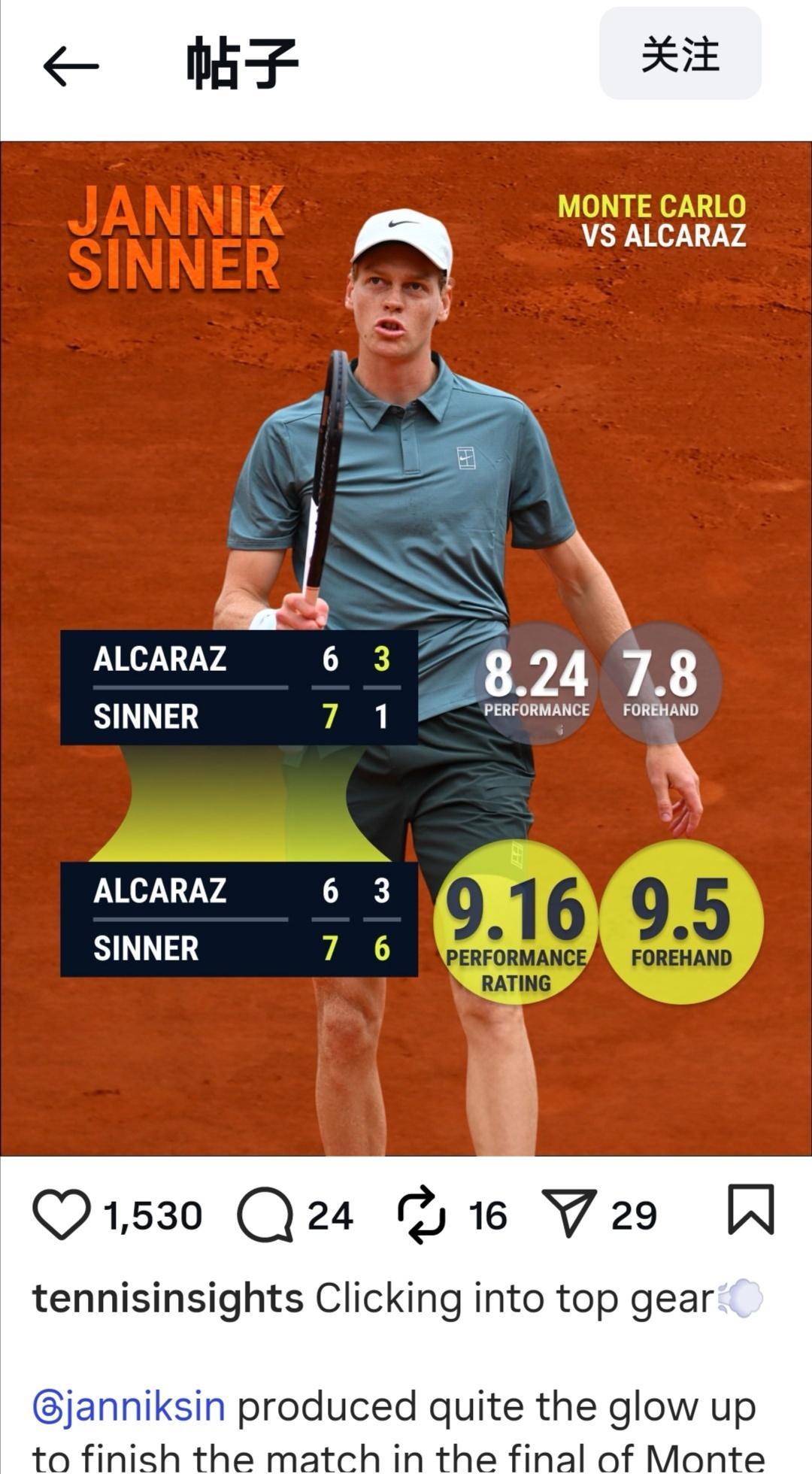 罗兰加洛斯父爱如山  辛派腚制数据蒙卡史诗般精彩的阿尔卡拉斯vs辛纳 决赛表现把