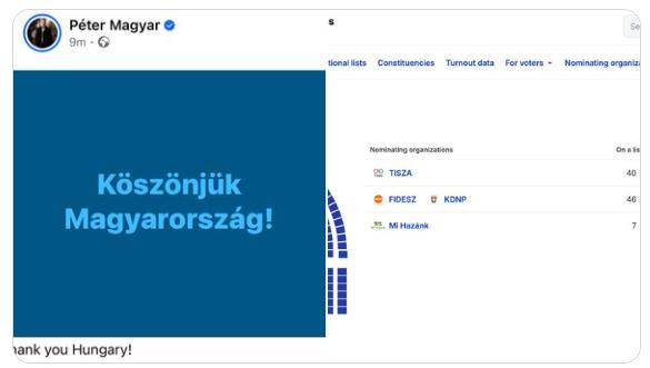 【近46%的选票已统计：蒂萨获得宪法多数】马扎尔党预计将赢得199席中的135席