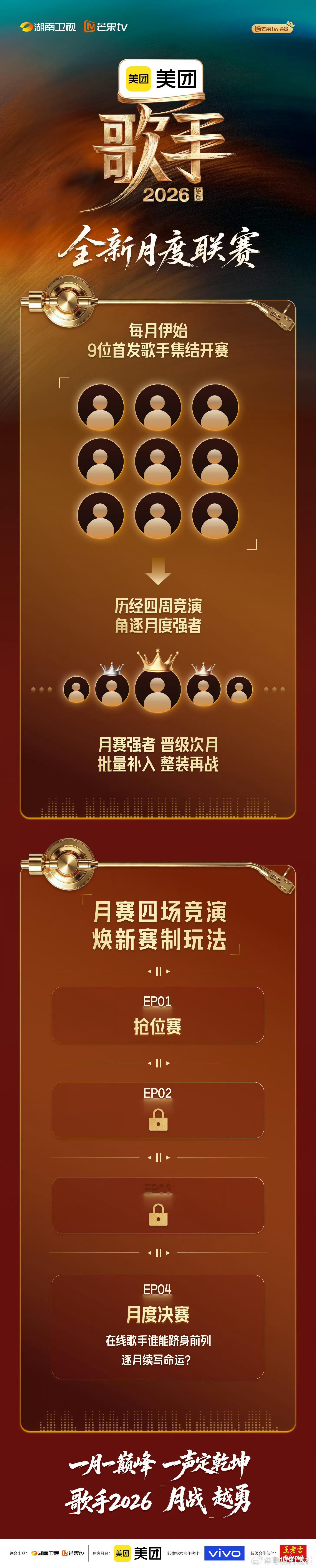 歌手赛制堪比考公 笑死，今年歌手赛制卷出新高度！四场竞演层层筛选，通关难度直逼考