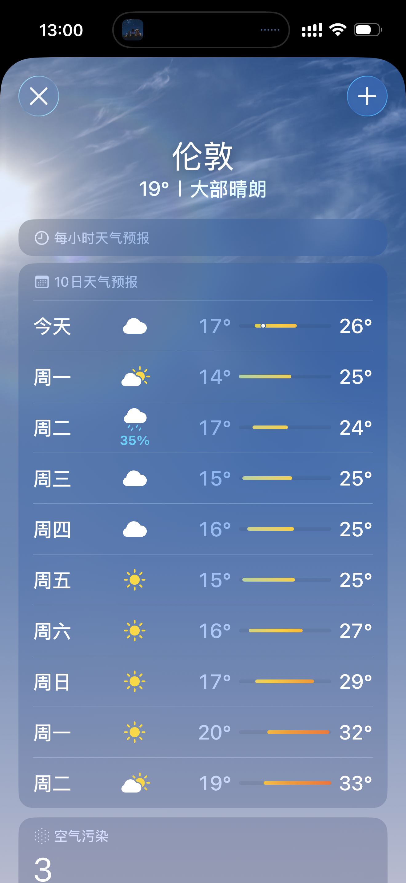 温网2026 今天多休息休息，明天正式进入温网时间，西欧旷日持久的高温🥵终于要