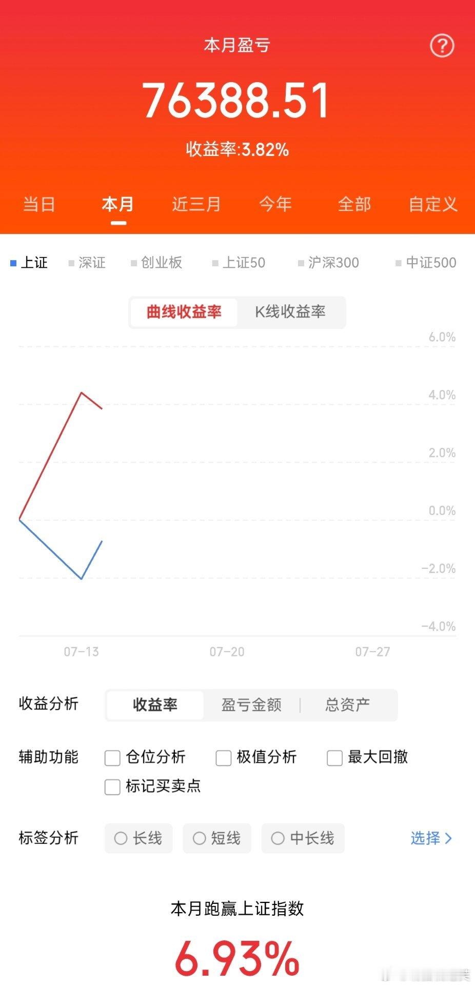 7月15日（周三）A股盘前重大消息一、14部门康复辅具三年行动，脑机康复、康养机