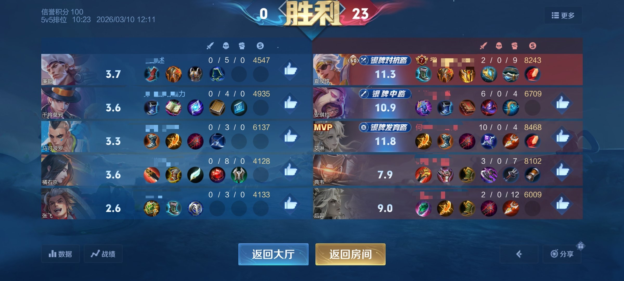 剃光头了，还从来没遇到过这种局 