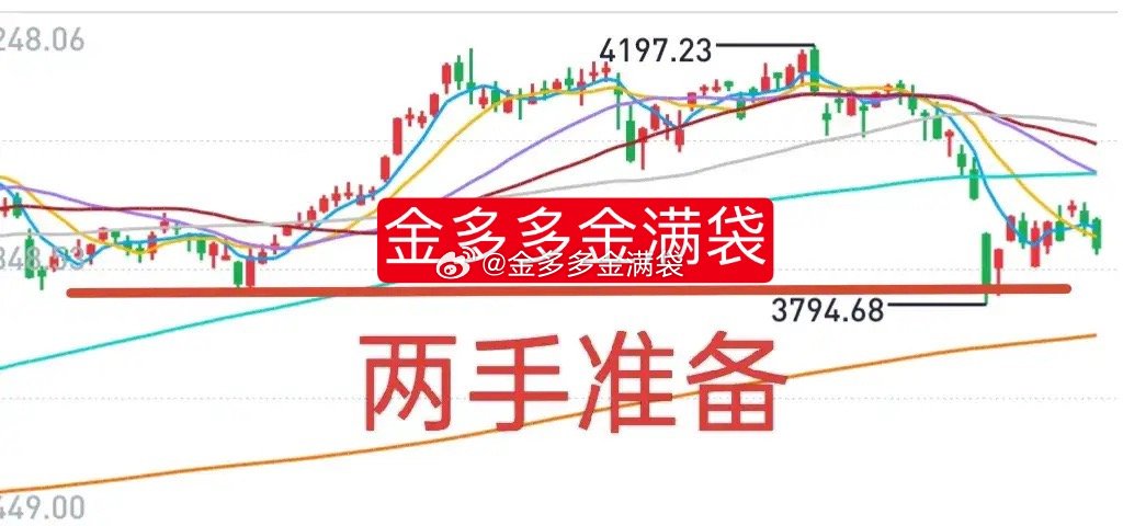A股：大盘短线反弹随时降临，做两手准备。大盘中期调整将延续，四月份以震荡为主基调