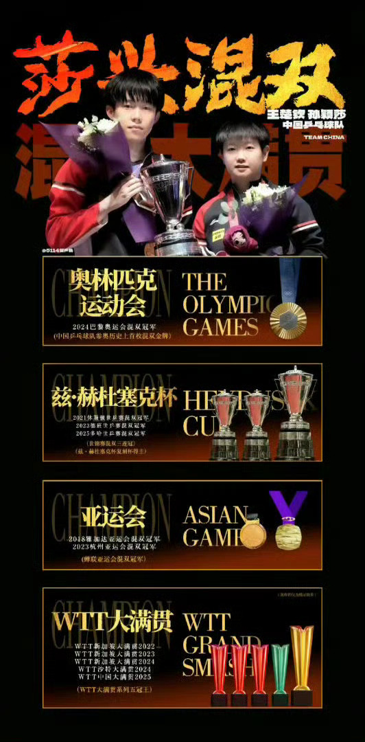 王楚钦孙颖莎止步半决赛说不遗憾是假的，不过看了整场比赛只能说 男的有背景吧… 
