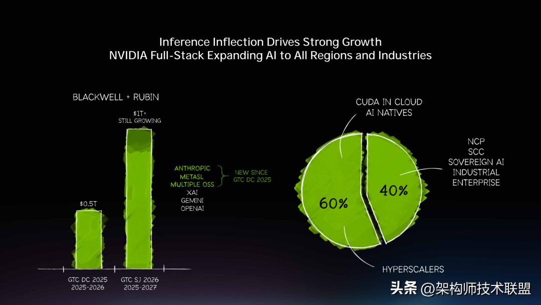 GTC 2026 演讲精华：从LPU、Feynman、再到OpenClaw、Ne