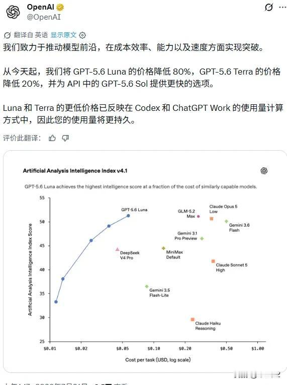 OpenAI 官宣Luna降价80%，Terra降价20%