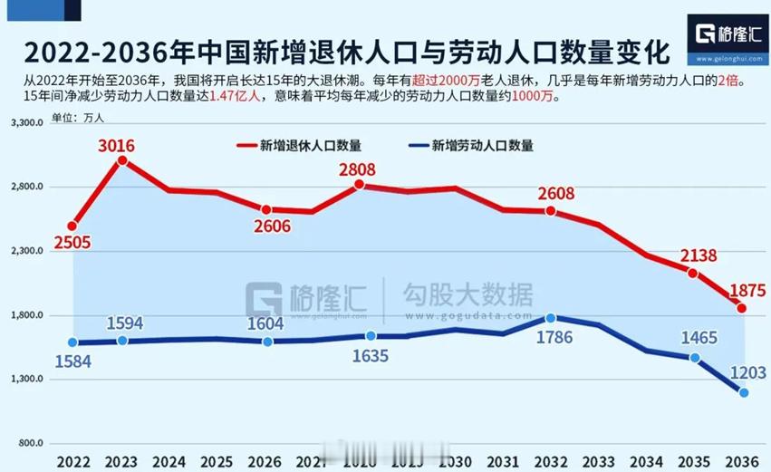 社保新规，对我们会有哪些影响？社保新规9月1日起实施 9月1日，我国将全面实施社