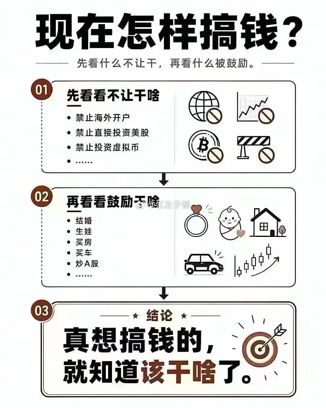 炒A股？ 
