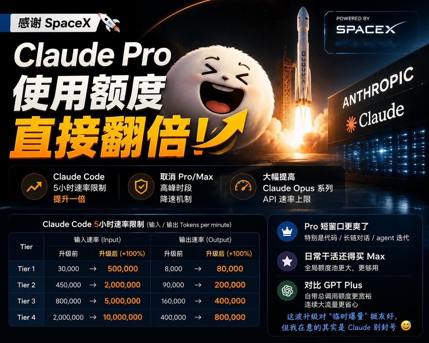 感谢 SpaceX，我的 Claude Pro 使用额度 直接翻倍了 😂Ant