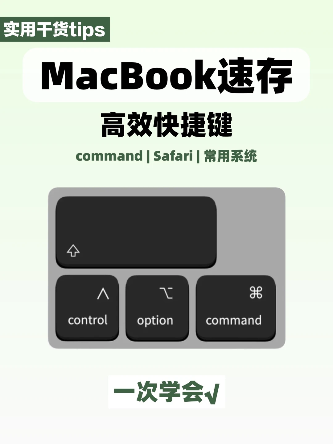 打工人必备💻MacBook超全快捷键合集