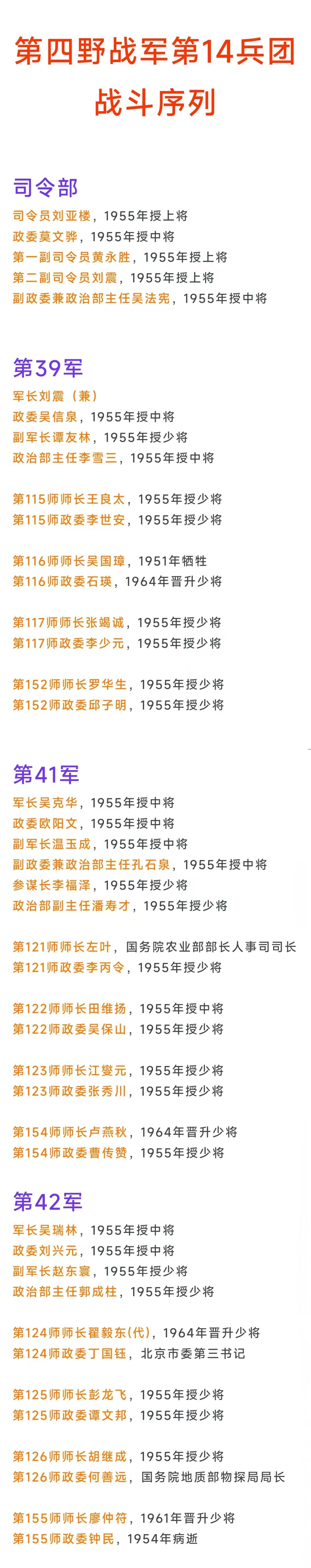 第14兵团是总兵力最多的兵团，有16万
第14兵团是开国上将最多的兵团之一，有3