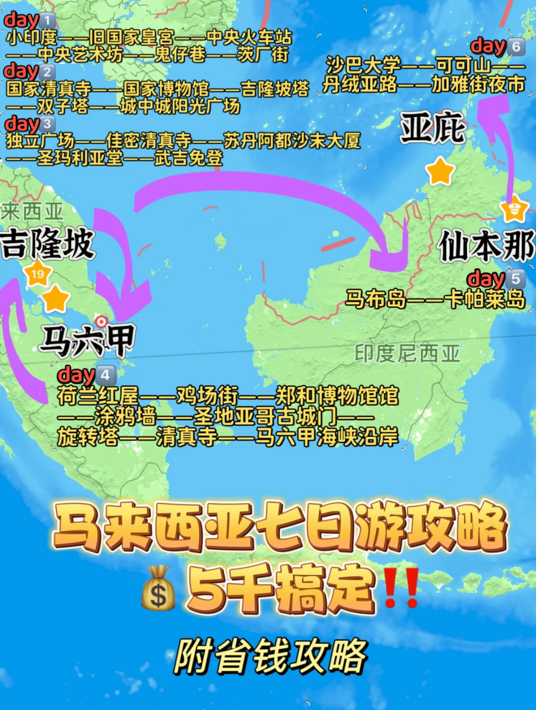 吉隆坡7日自由行💰5000元📚附省钱攻略